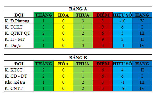 bóng đá, vòng bảng, nam sinh